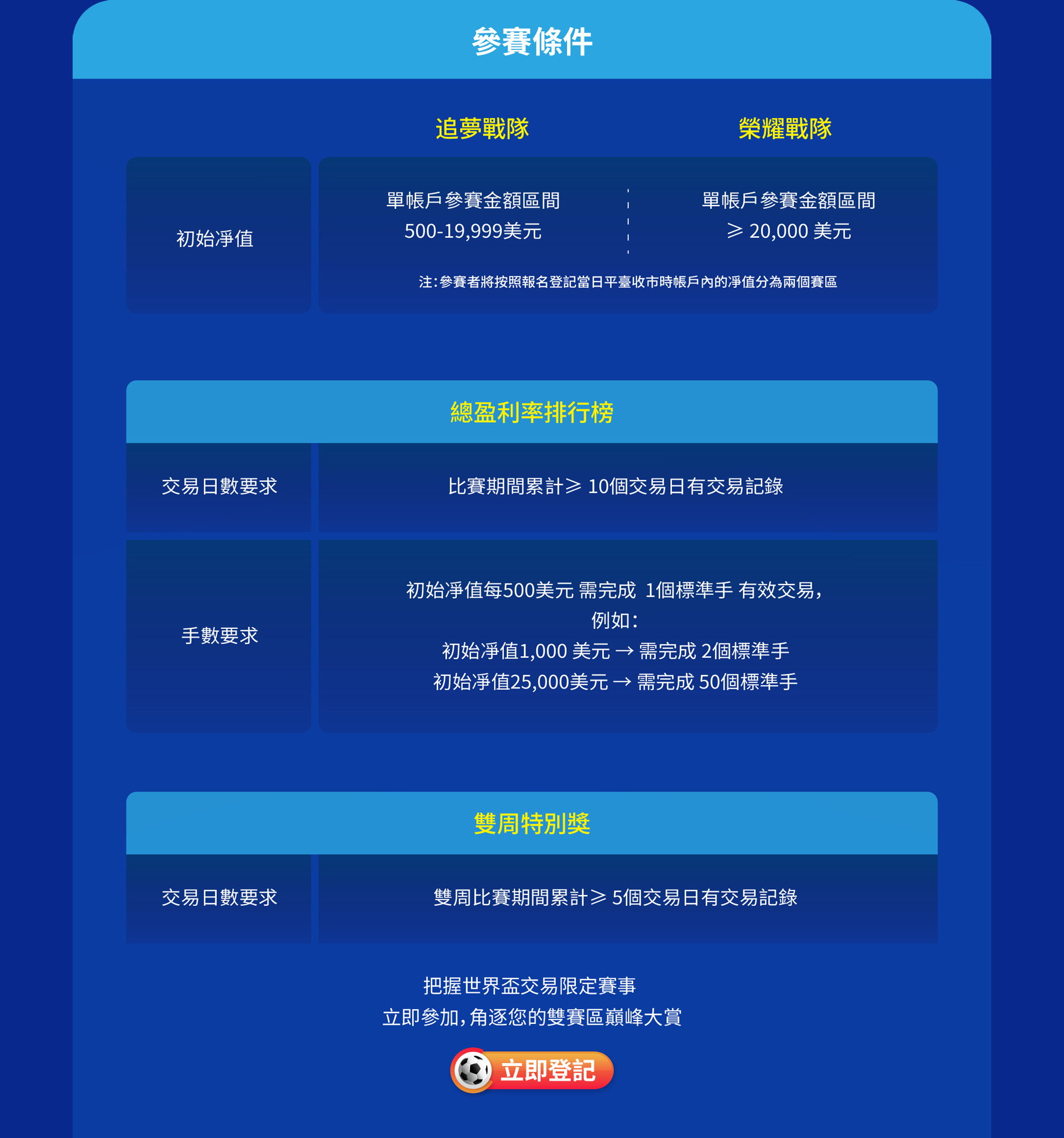 參賽條件及活動條款